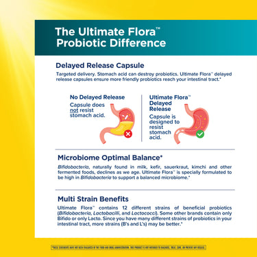 Ultimate Flora Colon Care Probiotic 80 Billion, 30 Delayed Release Vegan Caps