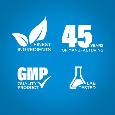 Infographic depicting finest ingredients, 45 years of manufacturing, GMP quality products, and lab-tested assurance.