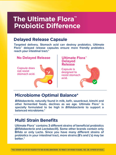 Ultimate Flora Vaginal & Urinary Complete + Probiotic & Cranberry, 60 Delayed Release Vegan Caps
