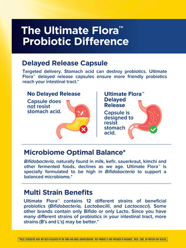 Product highlights graphic stating Targeted delivery resists stomach acid, high Bifidobacteria for balanced microbiome, 12 beneficial probiotic strains.