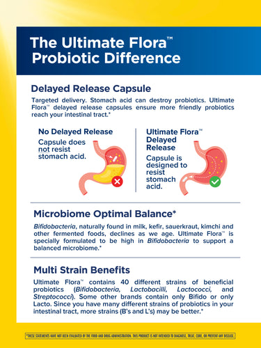 Ultimate Flora Extra Care Probiotic 150 Billion, 30 Delayed Release Vegan Caps