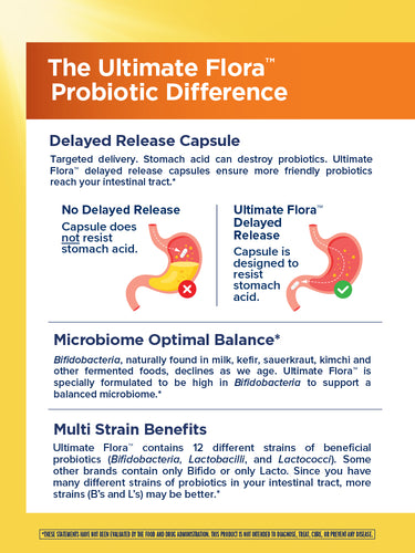 Product highlights graphic stating Delayed Release Capsule resists stomach acid, high in Bifidobacteria for balance, and 12 different probiotic strains