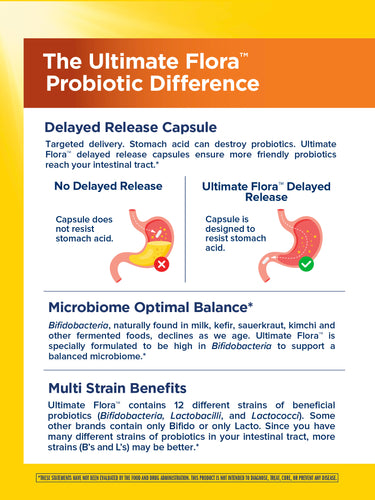 Ultimate Flora Everyday Care Probiotic 15 Billion, 60 Delayed Release Vegan Caps
