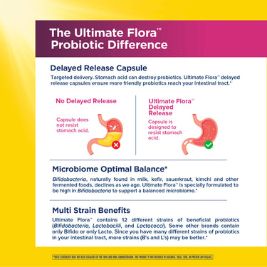 Ultimate Flora Women's Complete Probiotic 90 Billion, 60 Delayed Release Vegan Caps