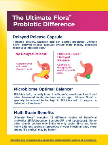 Ultimate Flora Women's Vaginal Care Probiotic 50 Billion, 30 Delayed Release Vegan Caps