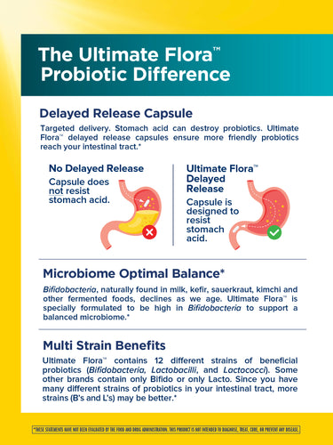 Ultimate Flora Colon Care Probiotic 80 Billion, 60 Delayed Release Vegan Caps