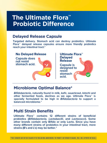 Ultimate Flora Extra Care Probiotic 100 Billion, 30 Delayed Release Vegan Caps