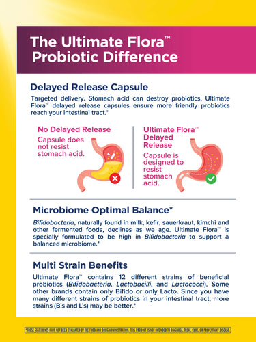 Ultimate Flora Women's Care Probiotic 15 Billion GO PACK, 30 Delayed Release Vegan Caps