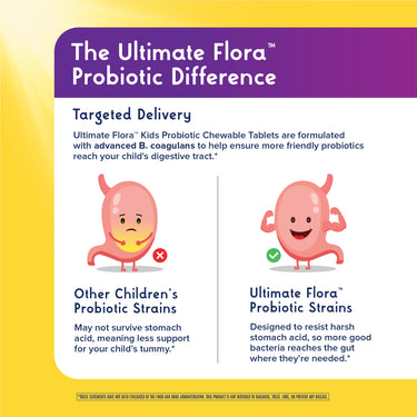 Graphic shows Ultimate Flora Kids Probiotics designed to resist stomach acid for effective gut delivery, unlike other strains.