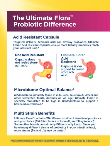 Ultimate Flora Women's Once Daily Probiotic 65 Billion, 30 Delayed Release Vegan Caps