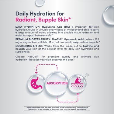 Product highlights graphic stating Daily Hydration for Radiant, Supple Skin, HA for skin hydration, 125 mg vegan HA, nourishes skin from inside out.