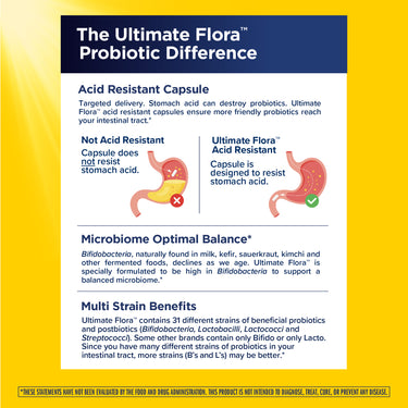 Ultimate Flora Men's Once Daily Probiotic 65 Billion, 30 Delayed Release Vegan Caps