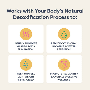 3-Day Cleanse Total Body Reset