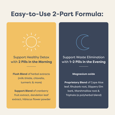 3-Day Cleanse Total Body Reset