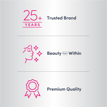 Infographic showcasing over 25 years as a trusted brand, highlighting beauty from within and premium quality products.