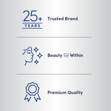 Infographic with text: Trusted Brand for 25+ Years, Beauty from Within, Premium Quality.