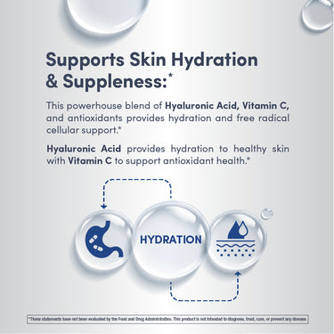 Product highlights graphic stating Supports Skin Hydration & Suppleness, Hyaluronic Acid & Vitamin C provide hydration, antioxidant & cellular support.