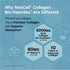Product graphic: Premium collagen with superior absorption, 6000mg Multi Bio-Peptides, 60mg Vitamin C, 10 collagen types.