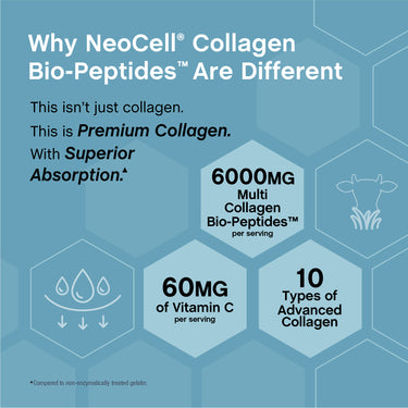 Product graphic: Premium collagen with superior absorption, 6000mg Multi Bio-Peptides, 60mg Vitamin C, 10 collagen types.
