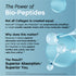 Graphic on NeoCell Bio-Peptides for superior absorption, supporting healthy skin, joints, hair, and nails.