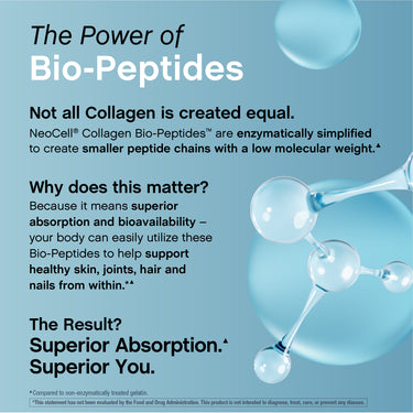 Graphic on NeoCell Bio-Peptides for superior absorption, supporting healthy skin, joints, hair, and nails.