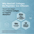 Multi Collagen Advanced Bio-Peptides, 22 oz (623 g) Powder