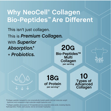 Product highlights graphic stating Collagen, Superior Absorption^, Probiotics, 20G Bio-Peptides™ Multi Collagen, 18G Protein**, 10 Types Collagen.