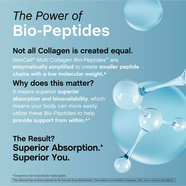 Product highlights graphic stating enzymatically simplified Bio-Peptides for superior absorption and bioavailability, Superior You.