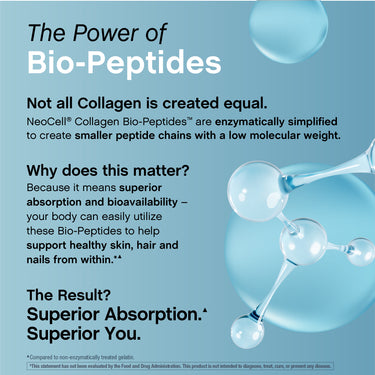 Product highlights graphic stating NeoCell Bio-Peptides: enzymatically simplified for superior absorption & bioavailability, supports healthy skin, hair, nails.