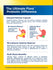 Product highlights graphic stating Delayed Release Capsule resists stomach acid, Microbiome Optimal Balance with Bifidobacteria, Multi Strain Benefits with 12 probiotic strains.