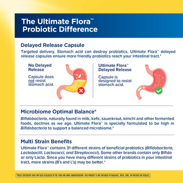 Product highlights graphic stating Delayed Release Capsule, Microbiome Optimal Balance, Multi Strain Benefits with 31 different probiotic strains.