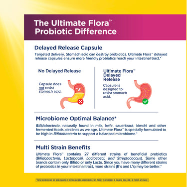 Ultimate Flora Women's Care Probiotic 25 Billion, 30 Delayed Release Vegan Caps
