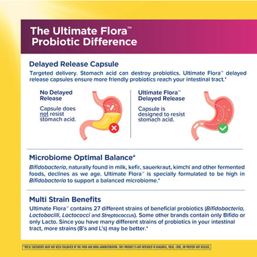Product highlights graphic stating Delayed Release Capsule resists stomach acid, optimizes Microbiome Balance with 27 strains.