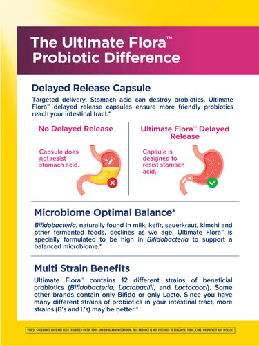 Ultimate Flora Women's Care Probiotic 25 Billion