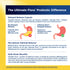 Product highlights graphic stating Delayed Release Capsule, High Bifidobacteria for optimal balance, 31 different probiotic strains.