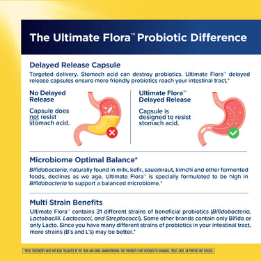 Product highlights graphic stating Delayed Release Capsule, High Bifidobacteria for optimal balance, 31 different probiotic strains.