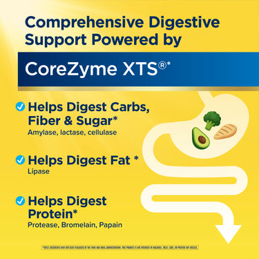 Product highlights graphic stating Helps Digest Carbs, Fiber & Sugar*, Helps Digest Fat *, Helps Digest Protein*