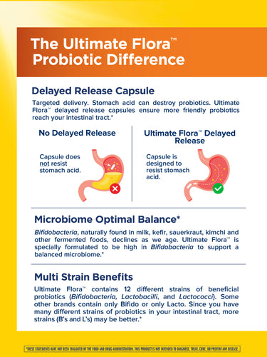 Ultimate Flora Everyday Care Probiotic 15 Billion GO PACK, 60 Delayed Release Vegan Caps
