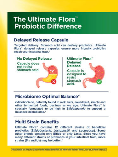 Ultimate Flora 50+ Probiotic 30 Billion, 60 Delayed Release Vegan Caps