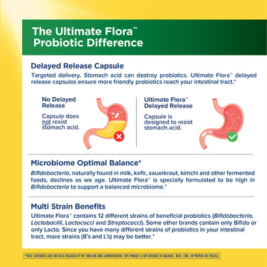 Ultimate Flora 50+ Probiotic 30 Billion, 60 Delayed Release Vegan Caps