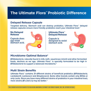 Product highlights graphic stating delayed release capsules resist stomach acid, high Bifidobacteria for balance, and 31 probiotic strains.