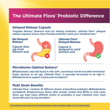 Ultimate Flora Women's Complete Probiotic 90 Billion, 60 Delayed Release Vegan Caps