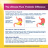 Product highlights graphic stating delayed release capsules resist stomach acid, high Bifidobacteria for balanced microbiome, 27 probiotic strains.