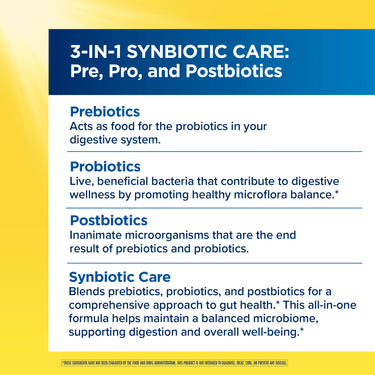 Product highlights graphic stating Prebiotics food, Probiotics live bacteria, Postbiotics microbes, Synbiotic Care pre/pro/postbiotics gut health.