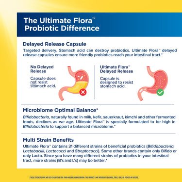 Product highlights graphic stating delayed release capsule, microbiome optimal balance, and multi-strain benefits.