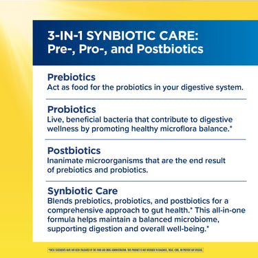 Product highlights graphic stating: 3-IN-1 Synbiotic Care (Pre-, Pro-, Postbiotics) for gut health, digestion, & overall well-being.*