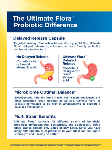 Ultimate Flora Extra Care Probiotic 50 Billion, 90 Delayed Release Vegan Caps