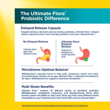 Ultimate Flora Colon Care Prebiotic & Probiotic 80 Billion, 30 Delayed Release Vegan Caps