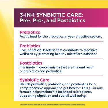 Product highlights graphic stating 3-IN-1 Synbiotic Care: Prebiotics, Probiotics, and Postbiotics for gut health* and well-being*.