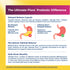 Product highlights graphic stating: Delayed Release Capsule, Microbiome Optimal Balance, 27 Multi Strain Benefits.